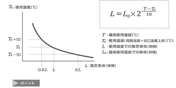 TDK｜電解コンデンサの寿命